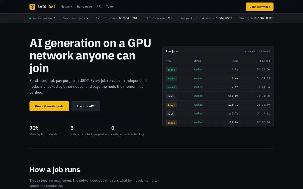 SAIG DAI network page